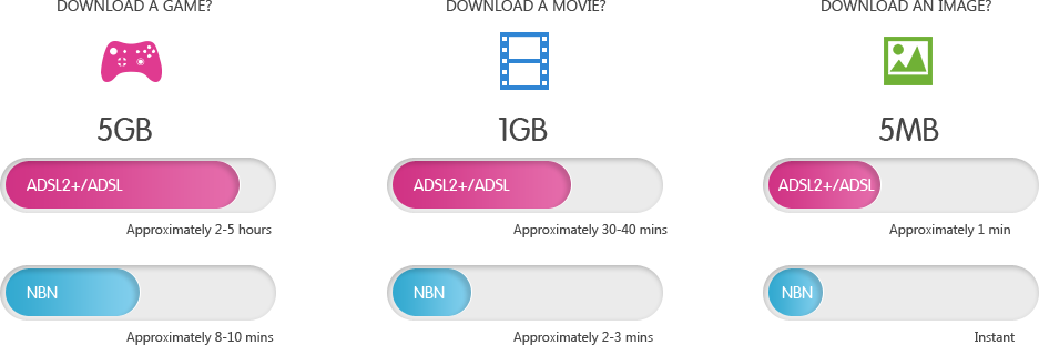 Compare NBN Plans